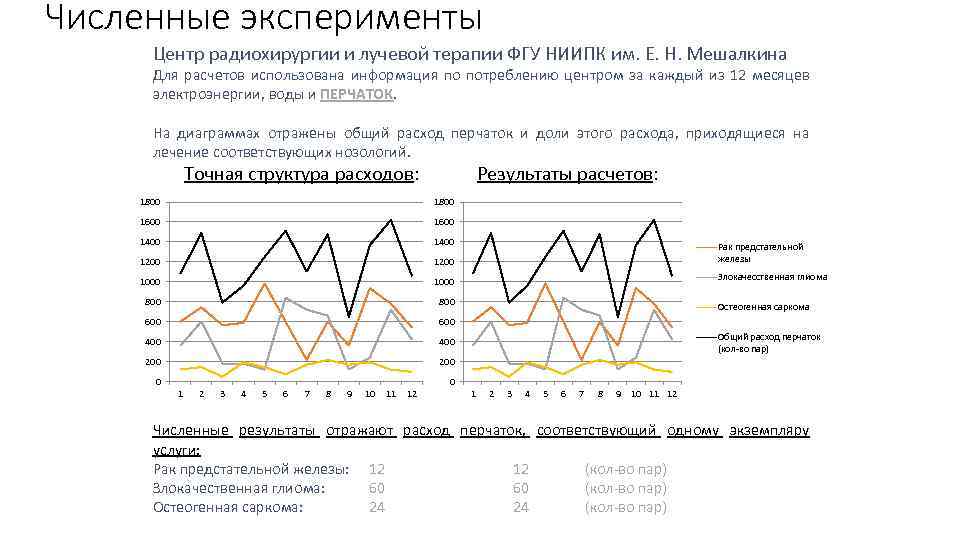 Численные эксперименты Центр радиохирургии и лучевой терапии ФГУ НИИПК им. Е. Н. Мешалкина Для