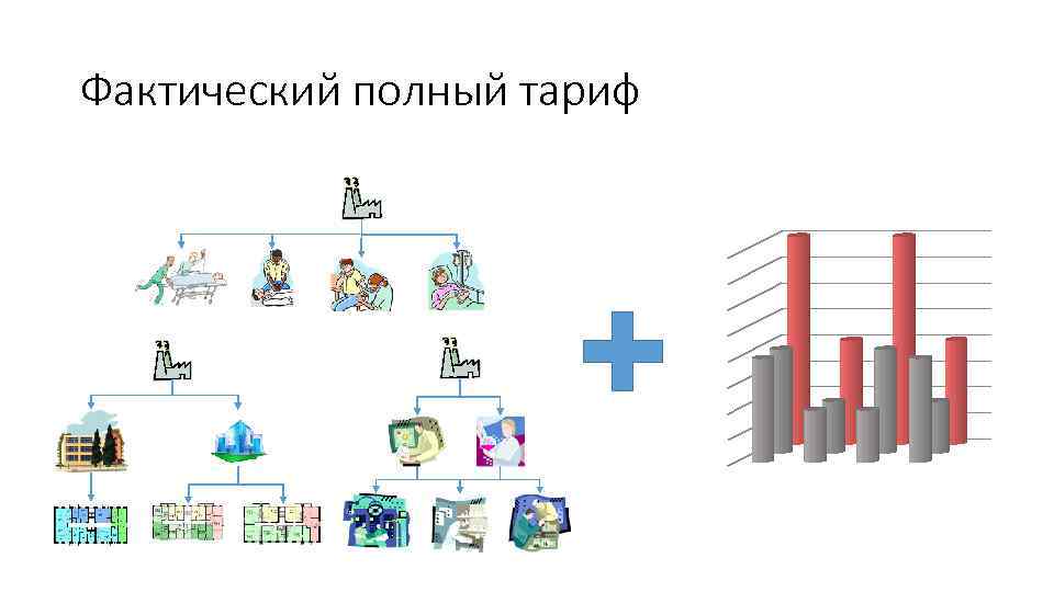 Фактический полный тариф 