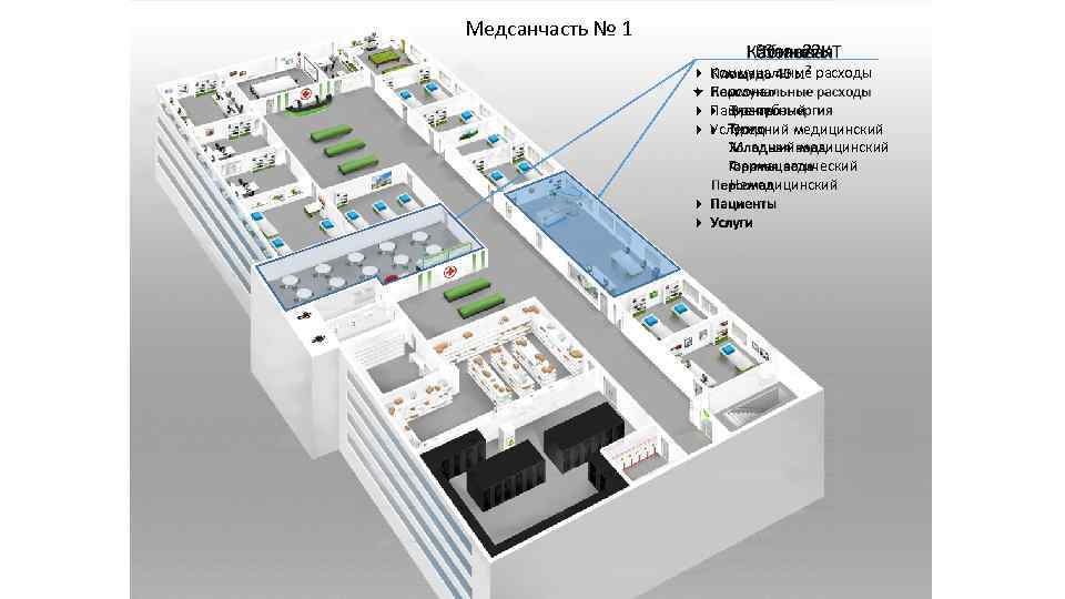 Медсанчасть № 1 Этаж 2 Коммунальные расходы Персонал Врачебный Пациенты Средний медицинский Услуги Младший