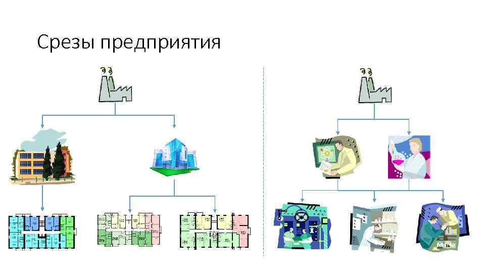 Срезы предприятия 