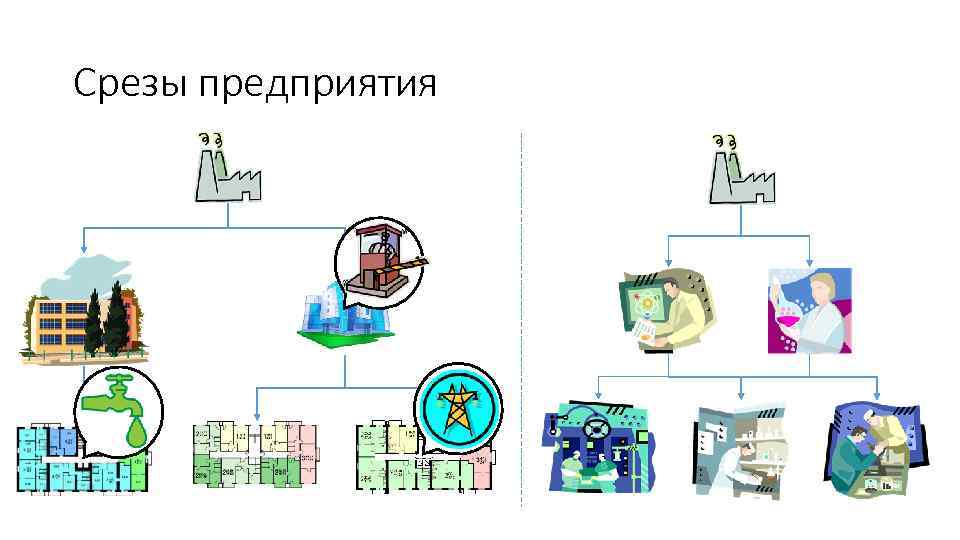 Срезы предприятия 