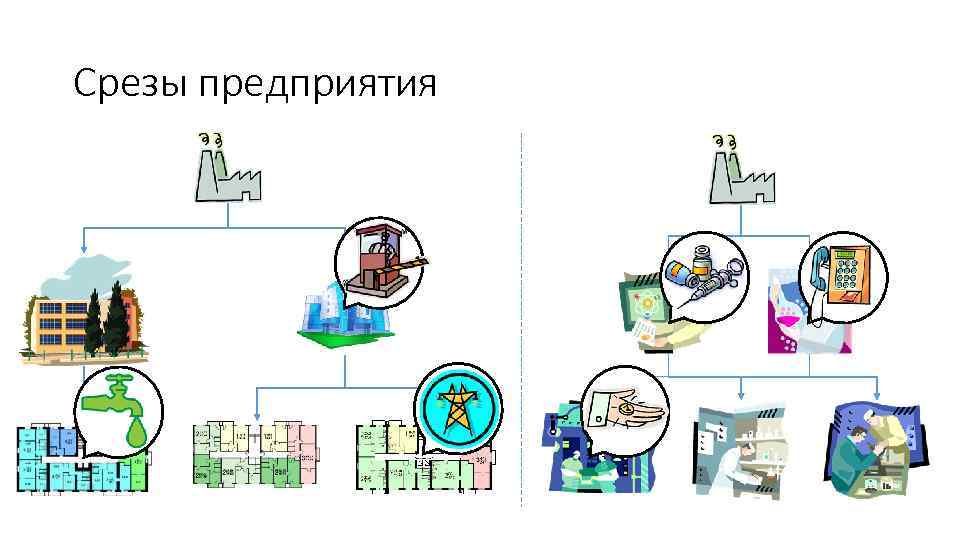 Срезы предприятия 