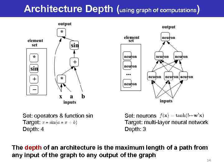 Architecture Depth (using graph of computations) Set: operators & function sin Target: Depth: 4