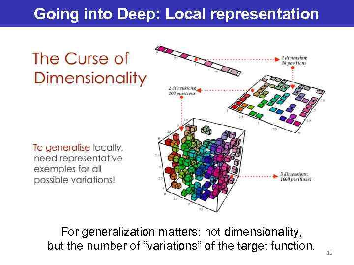 Going into Deep: Local representation For generalization matters: not dimensionality, but the number of