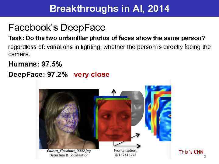 Breakthroughs in AI, 2014 Facebook’s Deep. Face Task: Do the two unfamiliar photos of