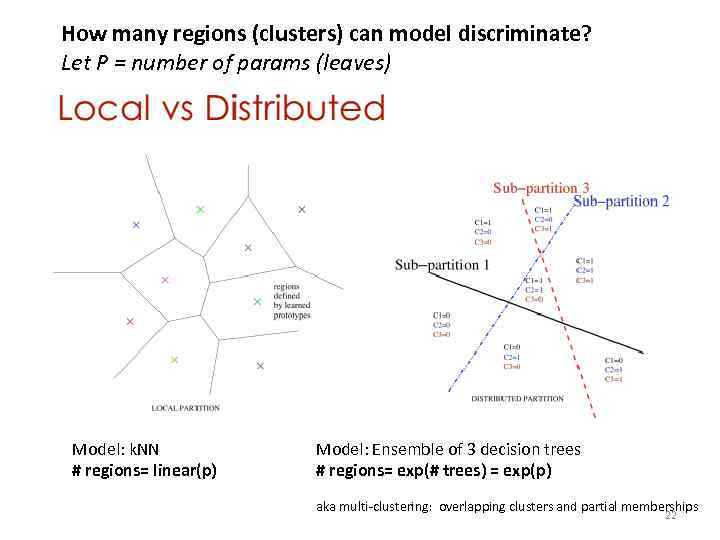 How many regions (clusters) can model discriminate? Let P = number of params (leaves)