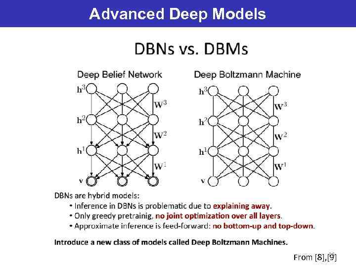Advanced Deep Models 36 From [8], [9] 