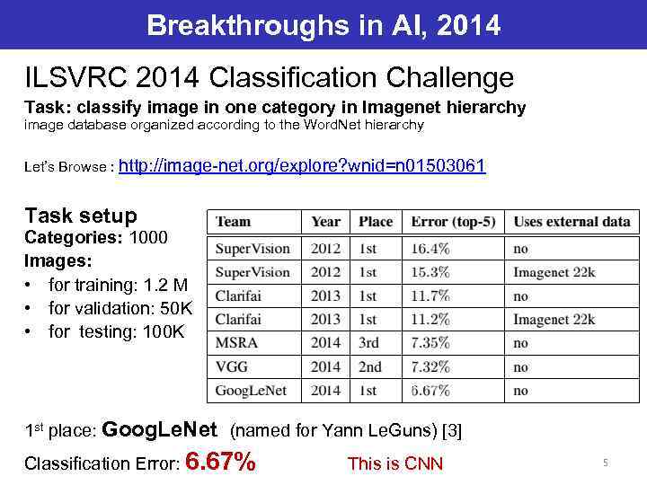 Breakthroughs in AI, 2014 ILSVRC 2014 Classification Challenge Task: classify image in one category