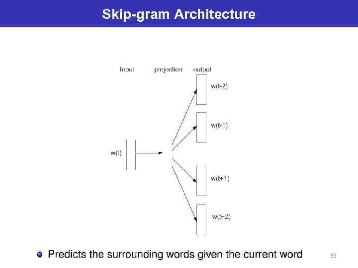 Skip-gram Architecture 53 
