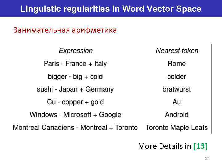 Linguistic regularities in Word Vector Space Занимательная арифметика More Details in [13] 57 