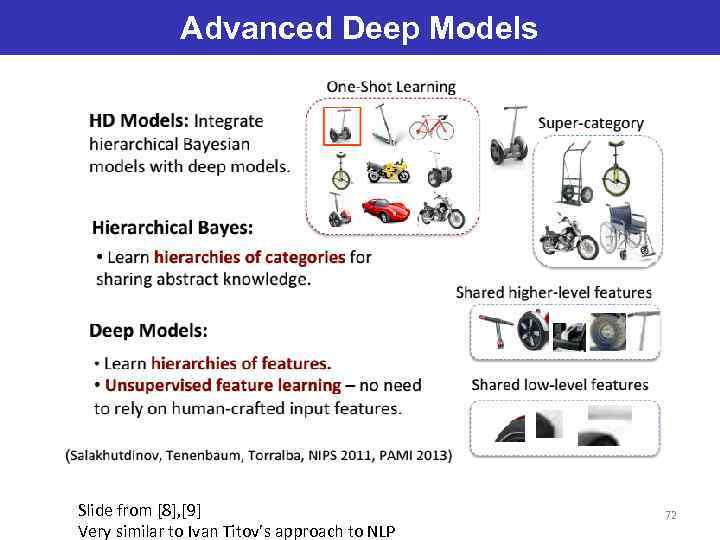 Advanced Deep Models Slide from [8], [9] Very similar to Ivan Titov’s approach to