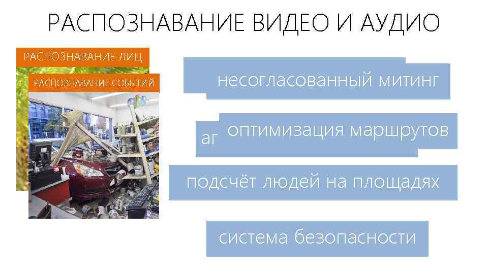 РАСПОЗНАВАНИЕ ВИДЕО И АУДИО РАСПОЗНАВАНИЕ ЛИЦ РАСПОЗНАВАНИЕ СОБЫТИЙ поиск по лицам несогласованный митинг оптимизация