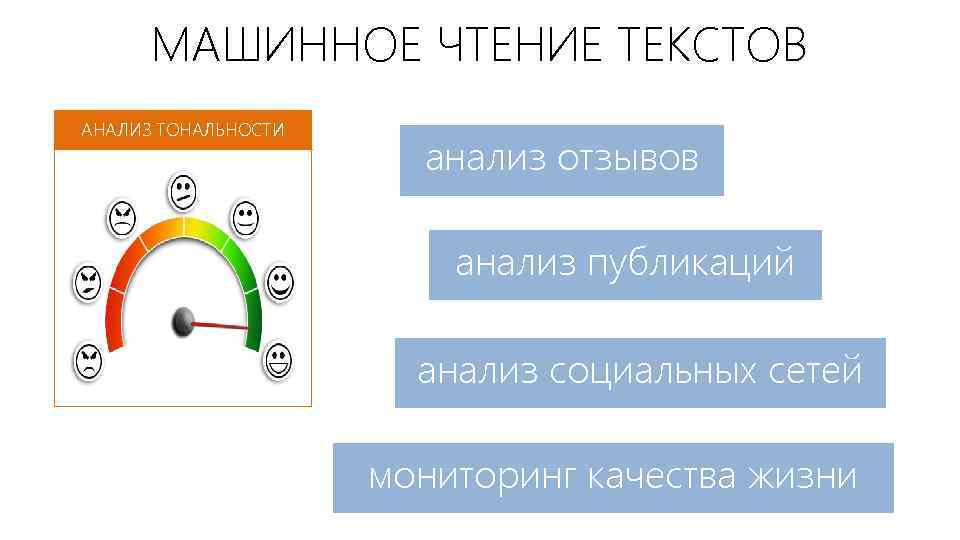 МАШИННОЕ ЧТЕНИЕ ТЕКСТОВ АНАЛИЗ ТОНАЛЬНОСТИ анализ отзывов анализ публикаций анализ социальных сетей мониторинг качества