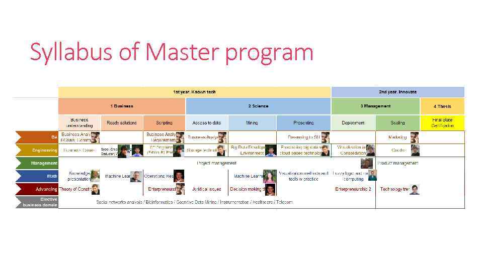 Syllabus of Master program 