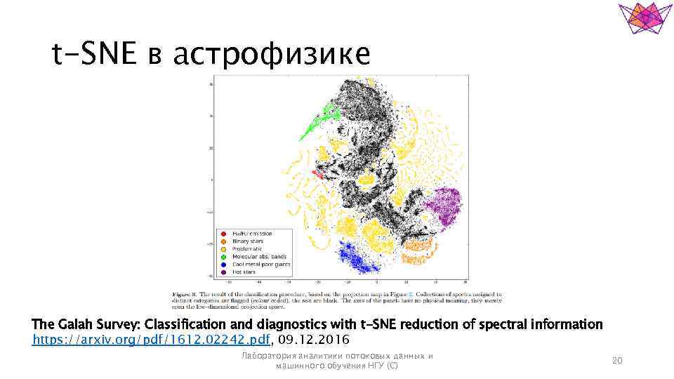 t-SNE в астрофизике The Galah Survey: Classification and diagnostics with t-SNE reduction of spectral