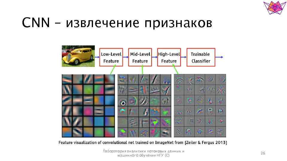 CNN – извлечение признаков Лаборатория аналитики потоковых данных и машинного обучения НГУ (С) 26