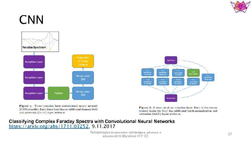 CNN Classifying Complex Faraday Spectra with Convolutional Neural Networks https: //arxiv. org/abs/1711. 03252, 9.