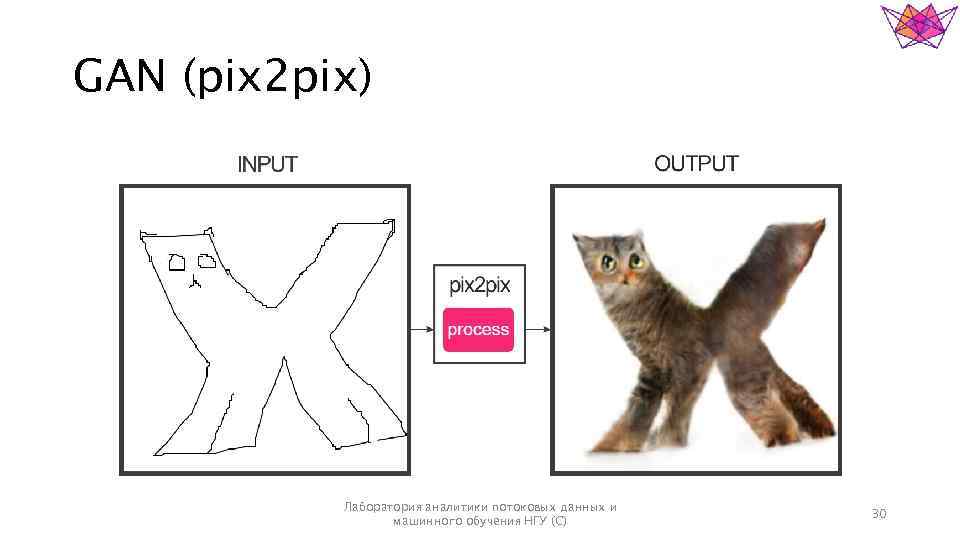 GAN (pix 2 pix) Лаборатория аналитики потоковых данных и машинного обучения НГУ (С) 30