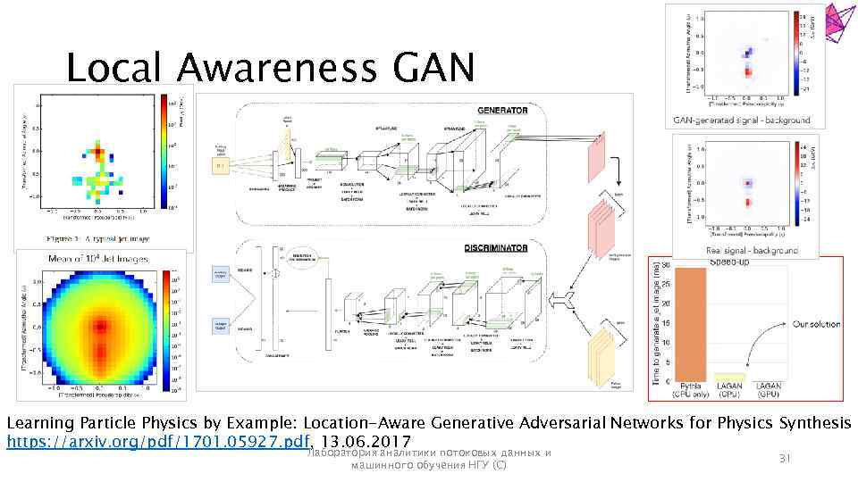 Local Awareness GAN Learning Particle Physics by Example: Location-Aware Generative Adversarial Networks for Physics