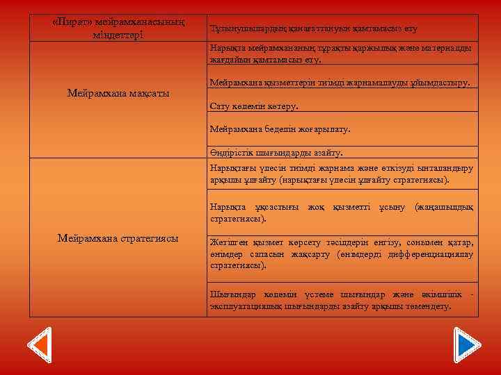  «Пират» мейрамханасының міндеттері Мейрамхана мақсаты Тұтынушылардың қанағаттануын қамтамасыз ету Нарықта мейрамхананың тұрақты қаржылық