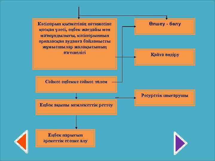 Кәсіпорын қызметінің нәтижесіне қосқан үлесі, еңбек жағдайы мен мазмұндылығы, кәсіпорыннын орналасқан ауданға байланысты жұмысшылар