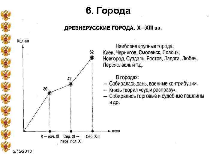 6. Города 2/12/2018 