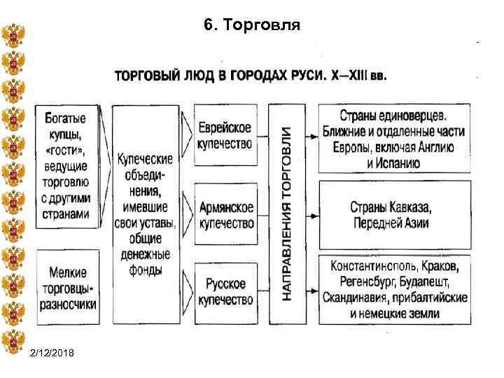 6. Торговля 2/12/2018 