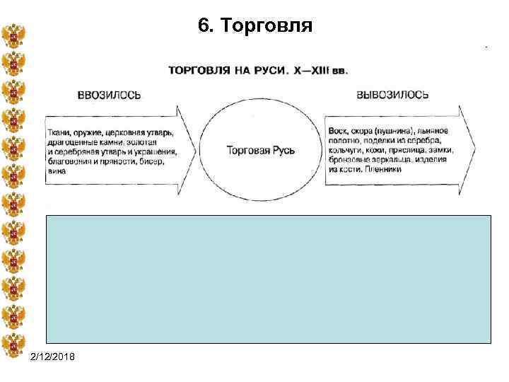 6. Торговля 2/12/2018 