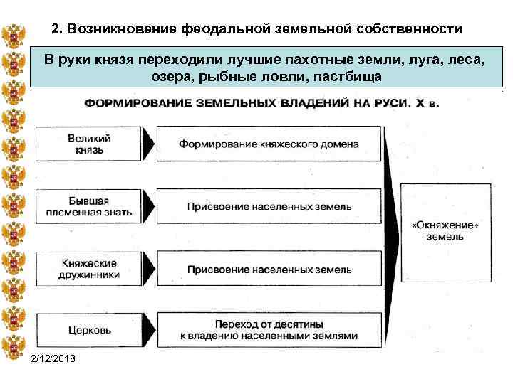 2. Возникновение феодальной земельной собственности В руки князя переходили лучшие пахотные земли, луга, леса,