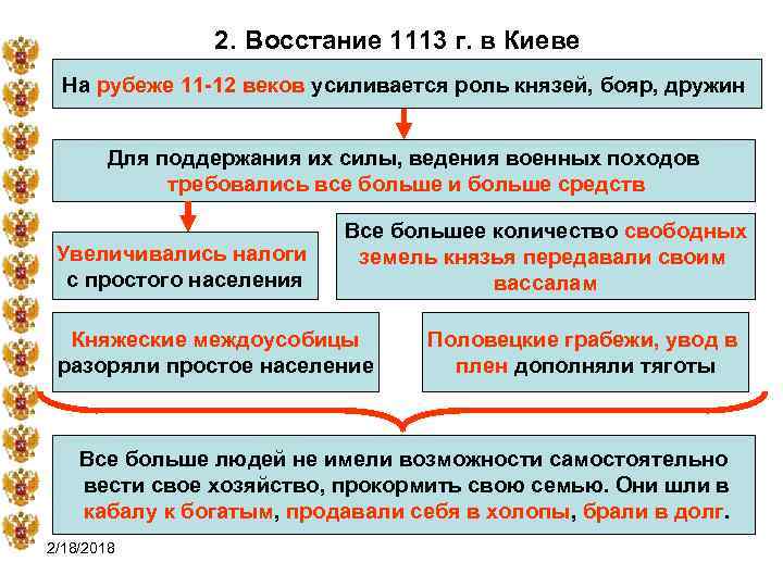 2. Восстание 1113 г. в Киеве На рубеже 11 -12 веков усиливается роль князей,