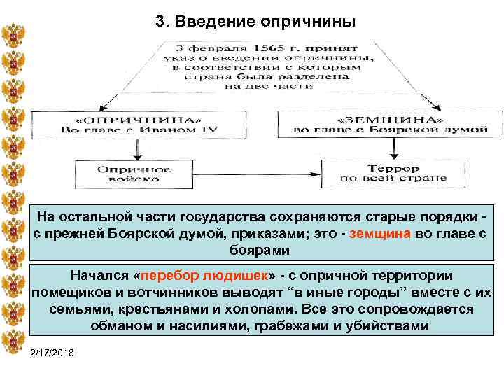 Заполните пропуски в схеме опричнина ивана грозного история 7 класс