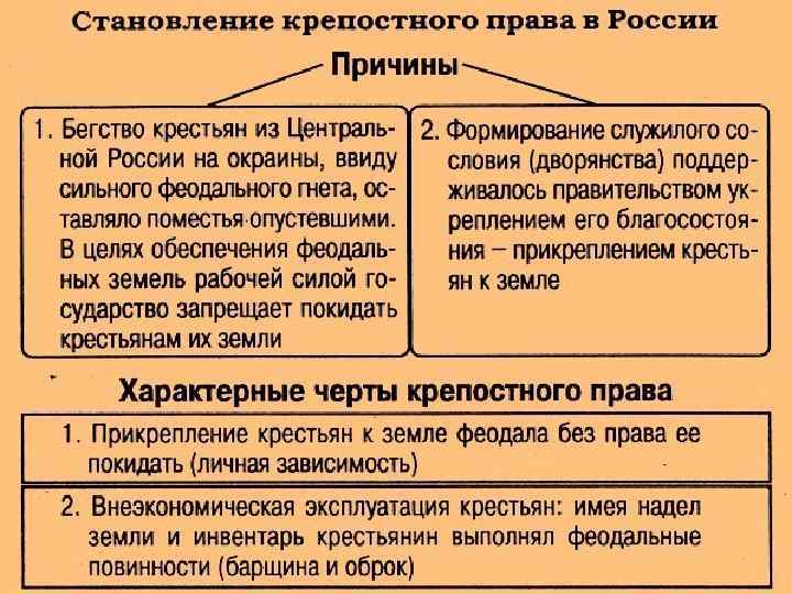 Крепостное право карта