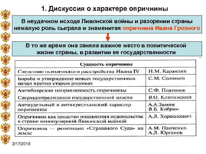 1. Дискуссия о характере опричнины В неудачном исходе Ливонской войны и разорении страны немалую