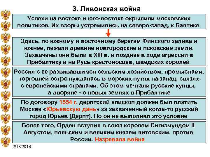 3. Ливонская война Успехи на востоке и юго-востоке окрылили московских политиков. Их взоры устремились