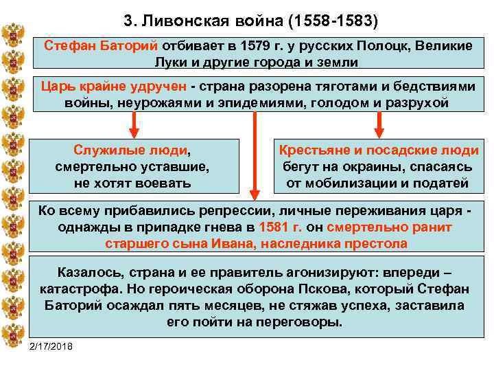 3. Ливонская война (1558 -1583) Стефан Баторий отбивает в 1579 г. у русских Полоцк,