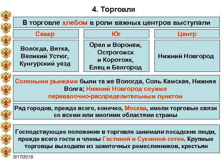 4. Торговля В торговле хлебом в роли важных центров выступали Север Юг Центр Вологда,