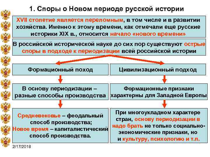 1. Споры о Новом периоде русской истории XVII столетие является переломным, в том числе