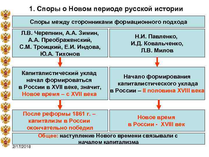 1. Споры о Новом периоде русской истории Споры между сторонниками формационного подхода Л. В.