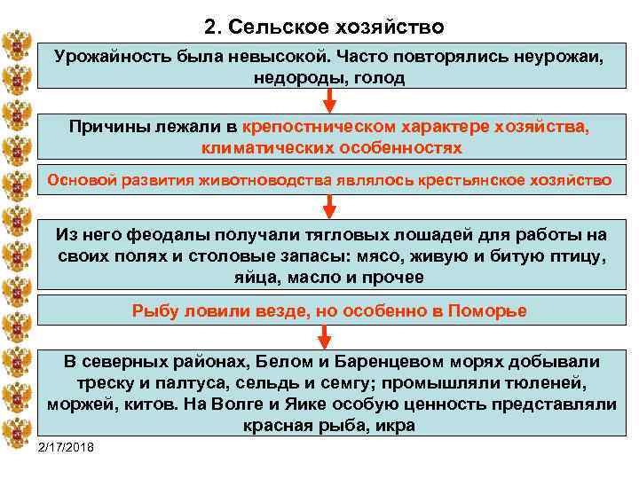 2. Сельское хозяйство Урожайность была невысокой. Часто повторялись неурожаи, недороды, голод Причины лежали в