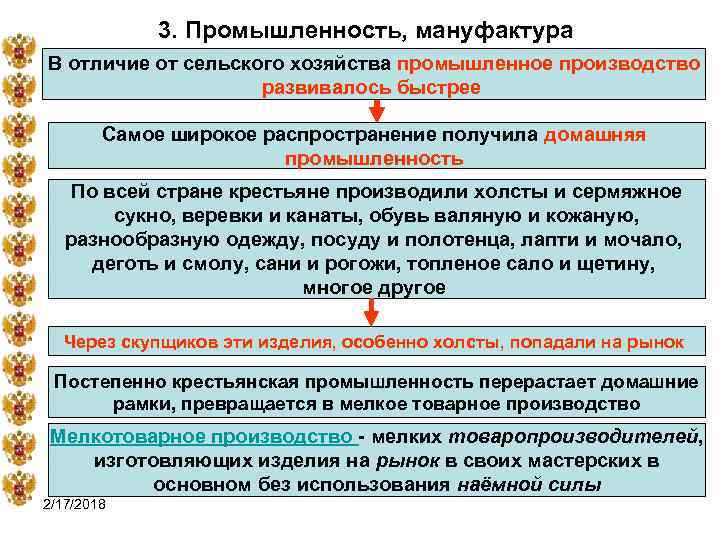 3. Промышленность, мануфактура В отличие от сельского хозяйства промышленное производство развивалось быстрее Самое широкое