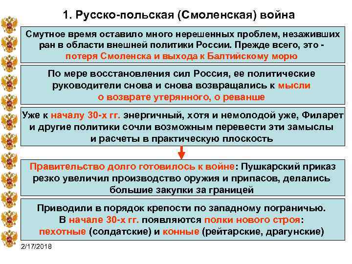 1. Русско-польская (Смоленская) война Смутное время оставило много нерешенных проблем, незаживших ран в области