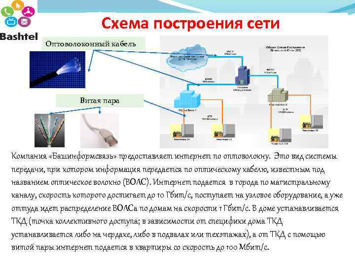 Системы и схемы построения тарифов на автомобильные перевозки