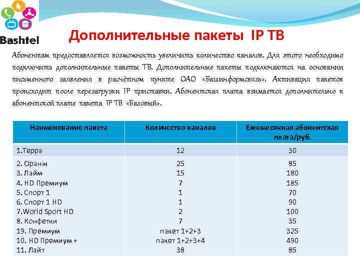 Дополнительные пакеты IP ТВ Абонентам предоставляется возможность увеличить количество каналов. Для этого необходимо подключить