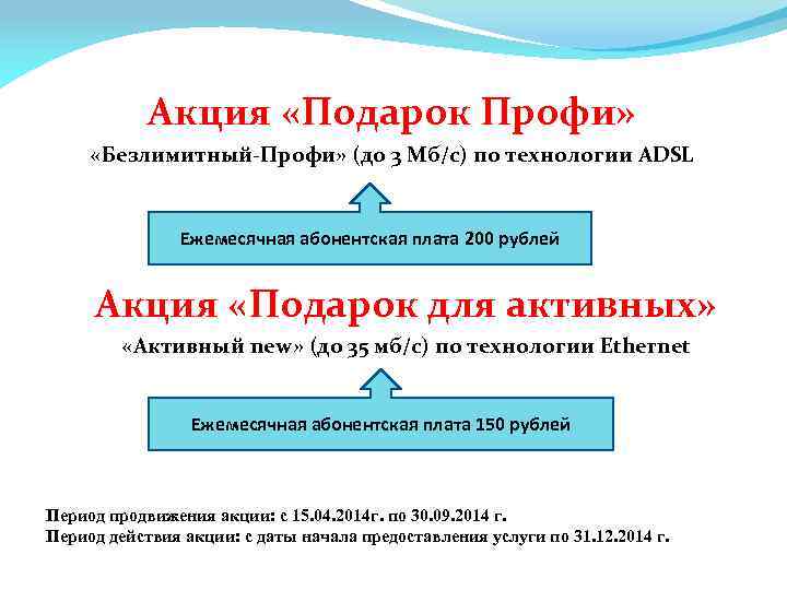 Акция «Подарок Профи» «Безлимитный-Профи» (до 3 Мб/c) по технологии ADSL Ежемесячная абонентская плата 200