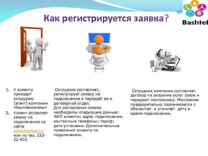 Как регистрируется заявка? 1. К клиенту приходит сотрудник (агент) компании «Башинформсвязь» 2. Клиент оставляет