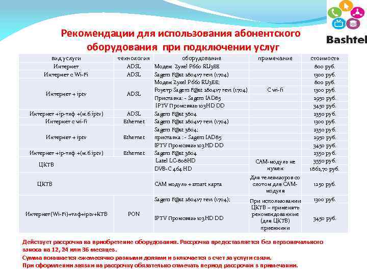  Рекомендации для использования абонентского оборудования при подключении услуг вид услуги технология оборудование примечание