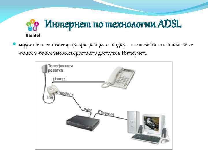 Интернет через adsl. Технология ADSL. ADSL-подключение по телефонной линии. ADSL интернет. АДСЛ интернет.