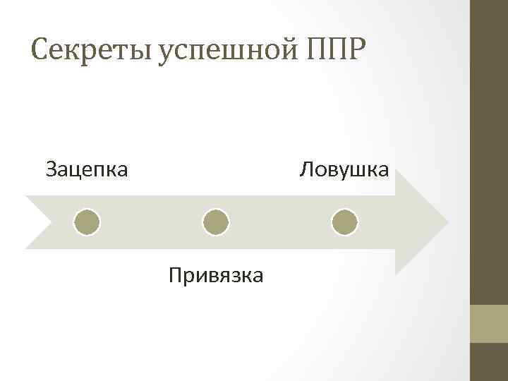 Секреты успешной ППР Зацепка Ловушка Привязка 