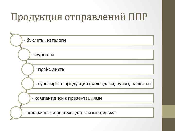 Продукция отправлений ППР - буклеты, каталоги - журналы - прайс-листы - сувенирная продукция (календари,