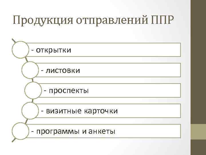 Продукция отправлений ППР - открытки - листовки - проспекты - визитные карточки - программы